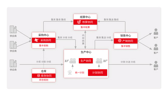 &#24320;&#20113;&#40;&#20013;&#22269;&#41;&#75;&#97;&#105;&#121;&#117;&#110;