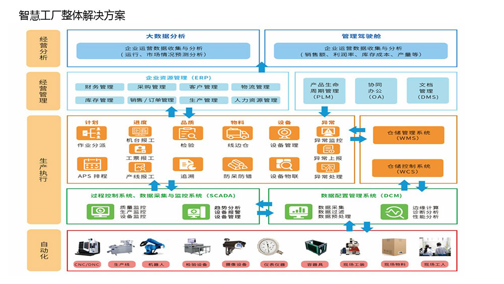 &#24320;&#20113;&#40;&#20013;&#22269;&#41;&#75;&#97;&#105;&#121;&#117;&#110;