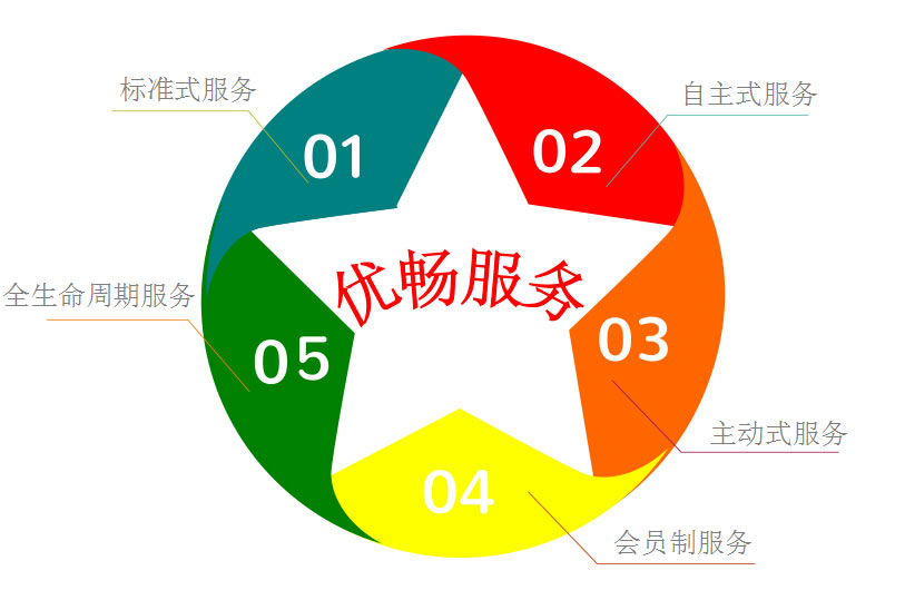 &#24320;&#20113;&#40;&#20013;&#22269;&#41;&#75;&#97;&#105;&#121;&#117;&#110;