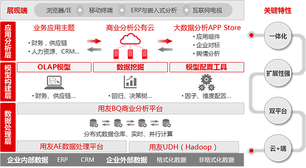 &#24320;&#20113;&#40;&#20013;&#22269;&#41;&#75;&#97;&#105;&#121;&#117;&#110;