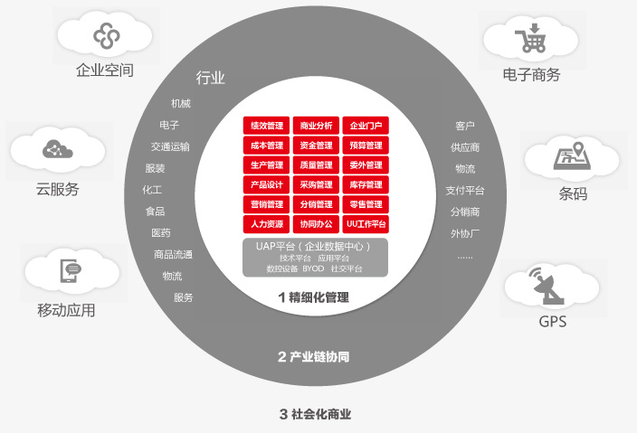 &#24320;&#20113;&#40;&#20013;&#22269;&#41;&#75;&#97;&#105;&#121;&#117;&#110;