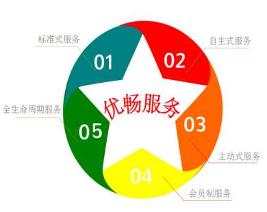 &#24320;&#20113;&#40;&#20013;&#22269;&#41;&#75;&#97;&#105;&#121;&#117;&#110;