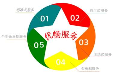 &#24320;&#20113;&#40;&#20013;&#22269;&#41;&#75;&#97;&#105;&#121;&#117;&#110;